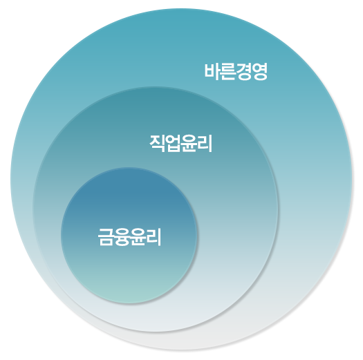 ��������, ��������, �ٸ��濵