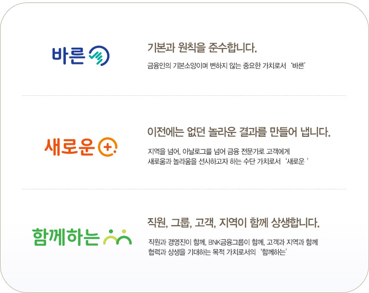 �׷� �ٽɰ�ġ