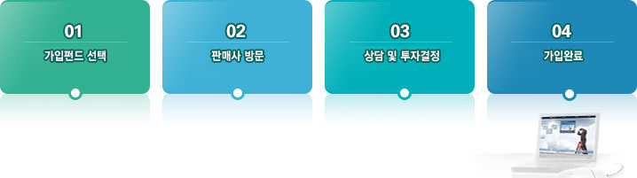 01�����ݵ� ���� 02�ǸŻ�湮 03��� �� ���ڰ��� 04���ԿϷ�